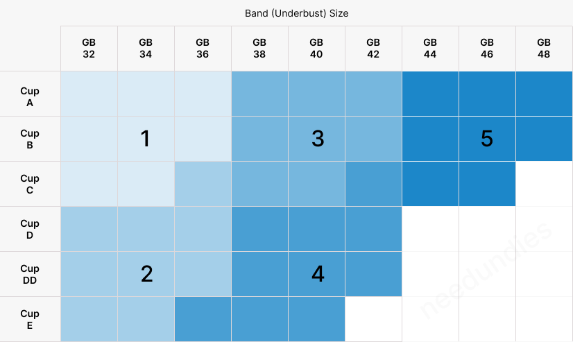 Triumph Fit Smart Size Chart