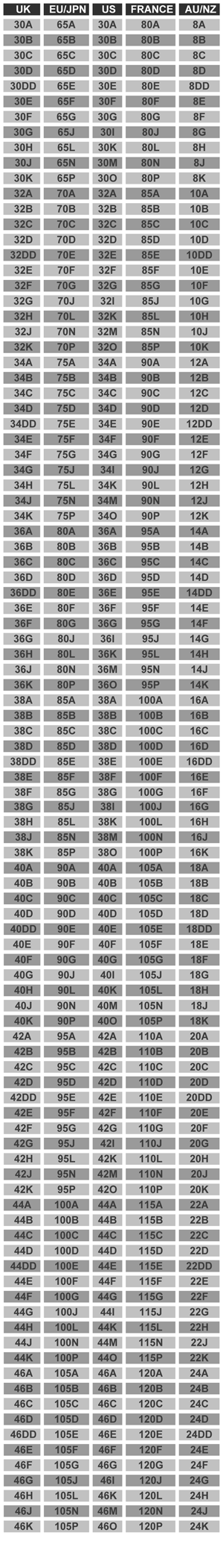 International Bra Size Guide